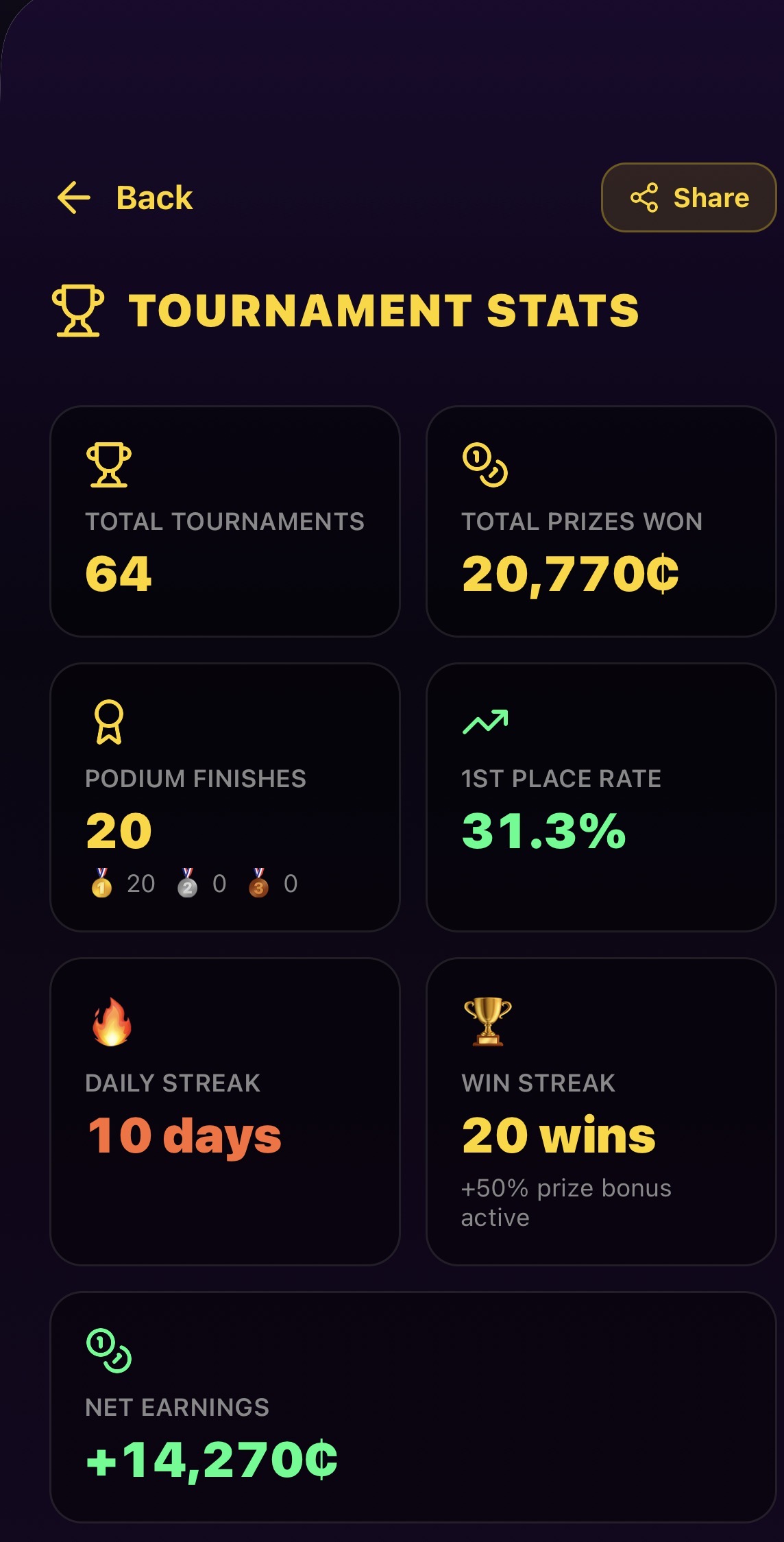 PopSpinz tournament stats dashboard showing total tournaments, prizes won, podium finishes, win streak, and net earnings